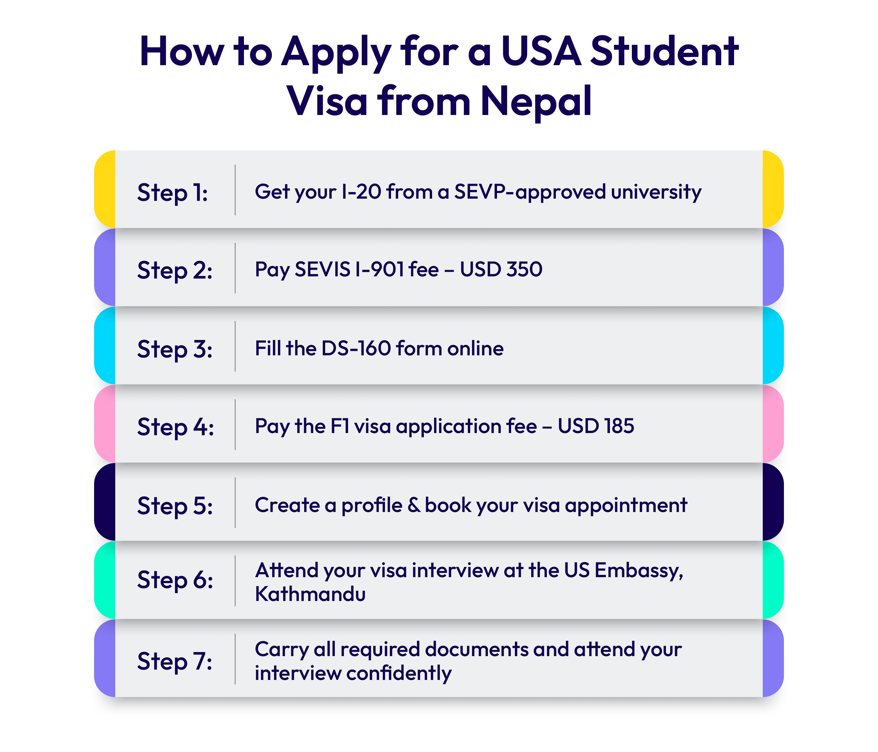 How to Apply for a USA Student Visa from Nepal