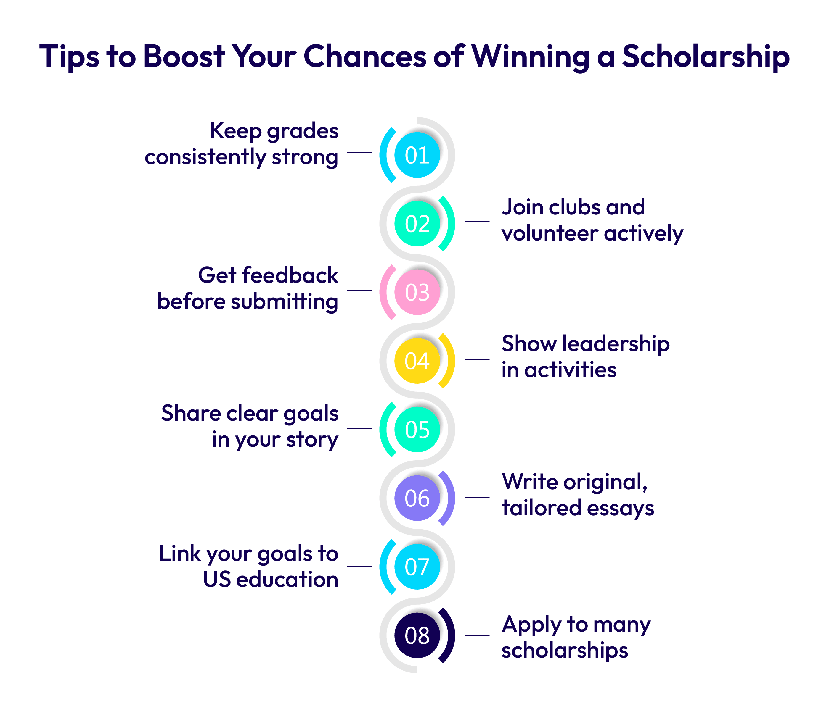 Tips to Boost Your Chances of Winning a Scholarship
